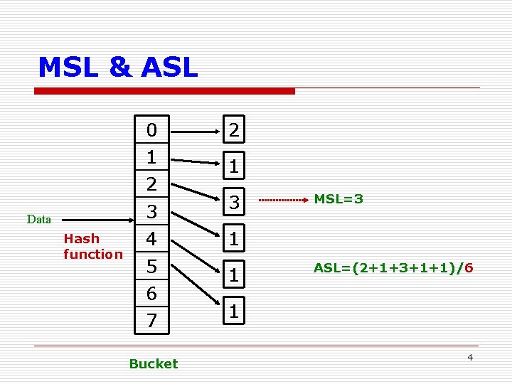 MSL & ASL Data Hash function 0 1 2 3 4 5 6 7