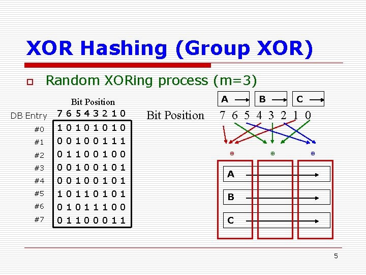 XOR Hashing (Group XOR) o Random XORing process (m=3) DB Entry #0 #1 #2