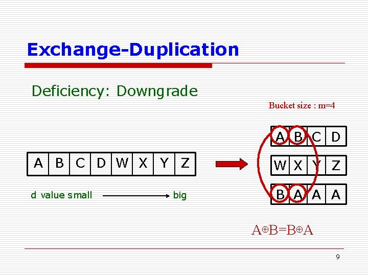 Exchange-Duplication Deficiency: Downgrade Bucket size : m=4 A B C D W X Y