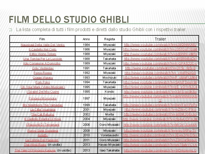 FILM DELLO STUDIO GHIBLI � La lista completa di tutti i film prodotti e