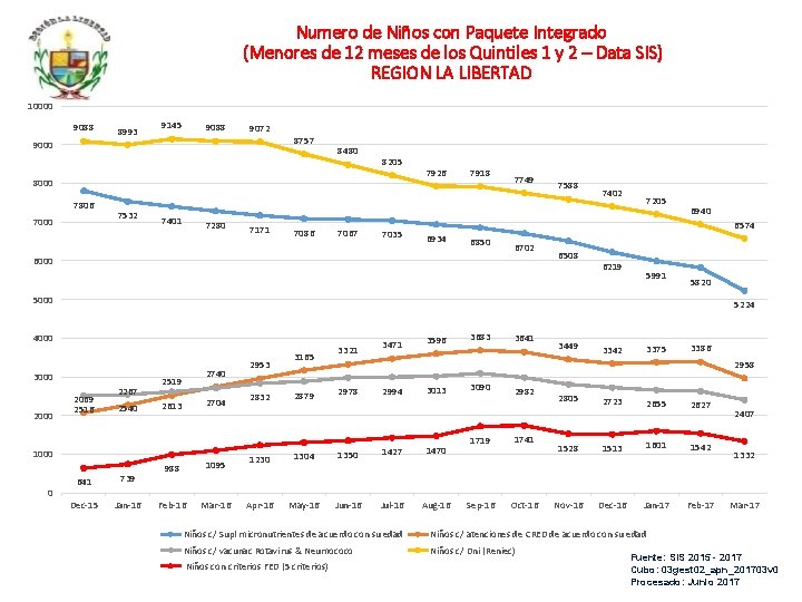 Numero de Niños con Paquete Integrado (Menores de 12 meses de los Quintiles 1