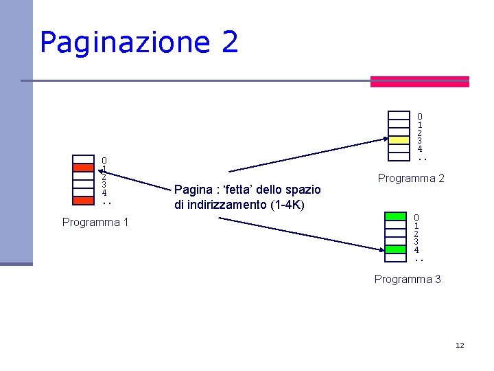 Paginazione 2 0 1 2 3 4. . Programma 1 0 1 2 3