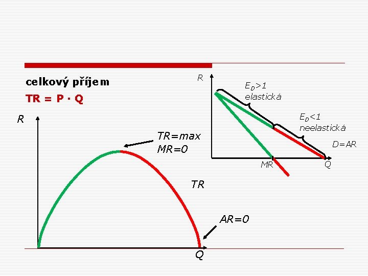celkový příjem R TR = P · Q ED>1 elastická ED<1 neelastická R TR=max