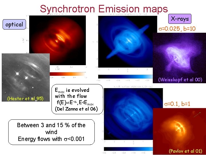 Synchrotron Emission maps optical X-rays =0. 025, b=10 (Weisskopf et al 00) (Hester et