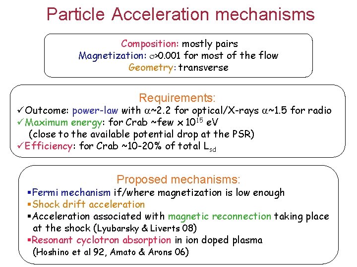 Particle Acceleration mechanisms Composition: mostly pairs Magnetization: >0. 001 for most of the flow