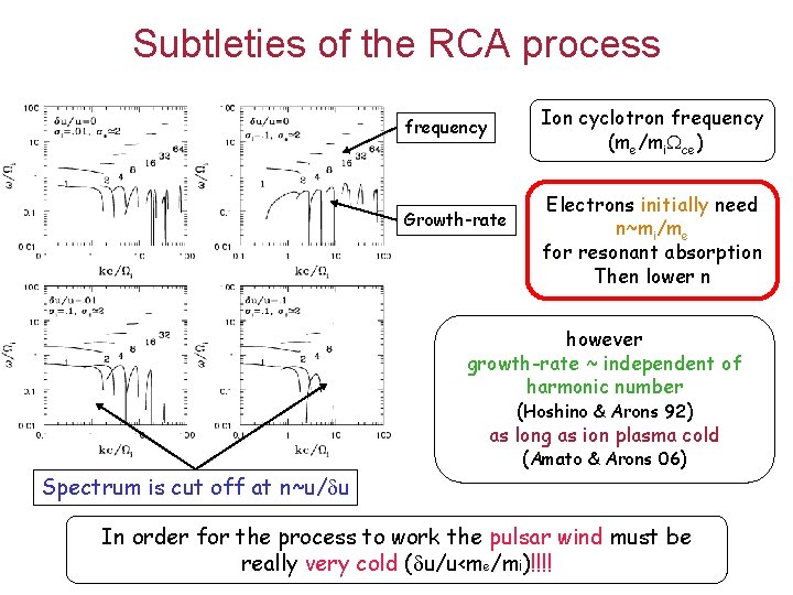 Subtleties of the RCA process frequency Growth-rate Spectrum is cut off at n~u/ u