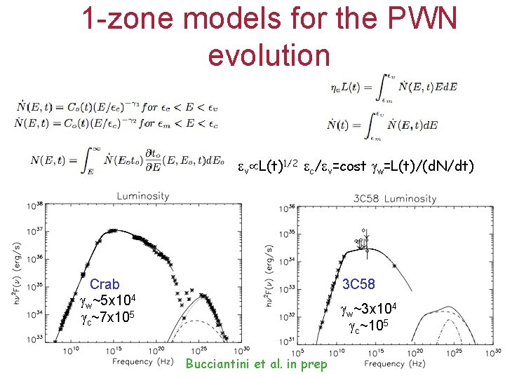 1 -zone models for the PWN evolution v L(t)1/2 c/ v=cost w=L(t)/(d. N/dt) Crab