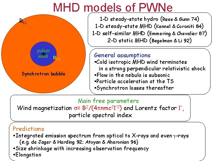 MHD models of PWNe 1 -D steady-state hydro (Rees & Gunn 74) 1 -D