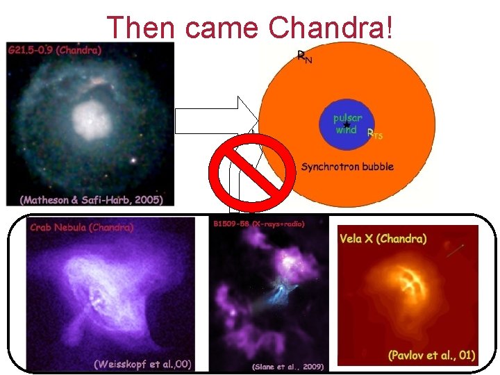 Then came Chandra! 