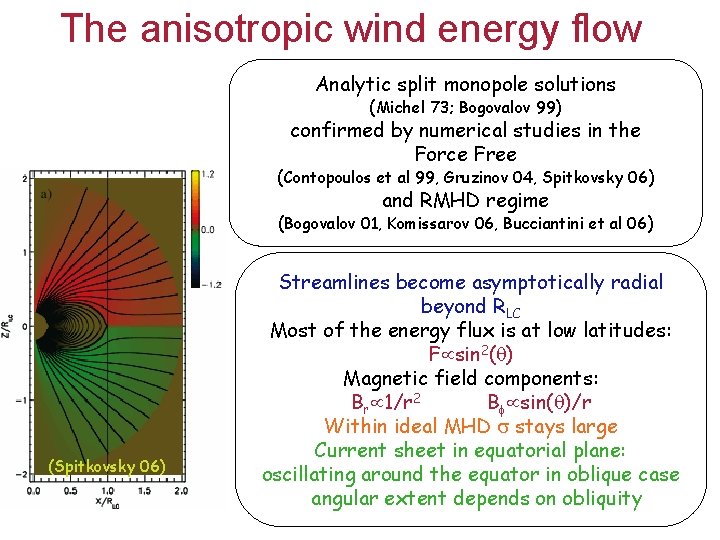 The anisotropic wind energy flow Analytic split monopole solutions (Michel 73; Bogovalov 99) confirmed