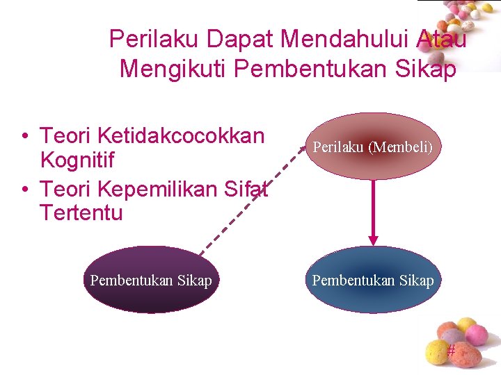 Perilaku Dapat Mendahului Atau Mengikuti Pembentukan Sikap • Teori Ketidakcocokkan Kognitif • Teori Kepemilikan