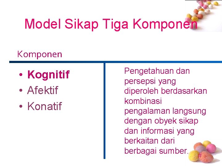 Model Sikap Tiga Komponen • Kognitif • Afektif • Konatif Pengetahuan dan persepsi yang