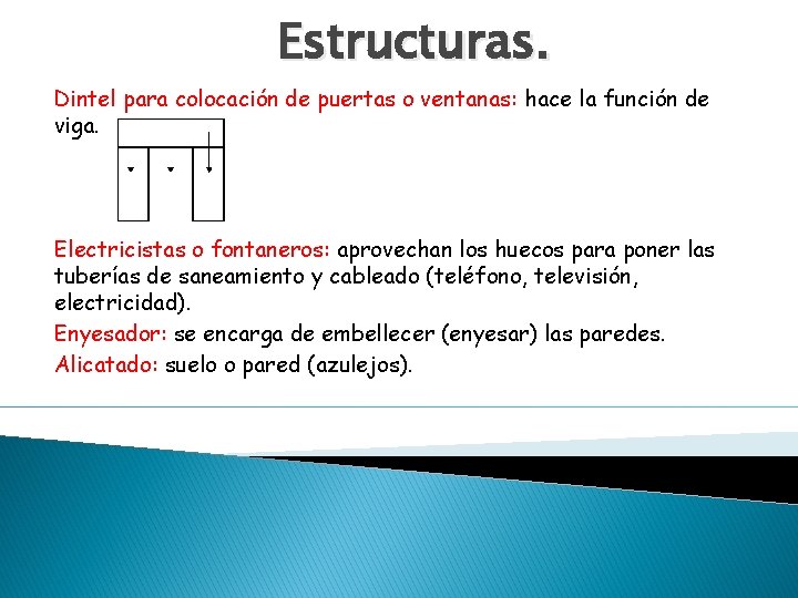 Estructuras. Dintel para colocación de puertas o ventanas: hace la función de viga. Electricistas