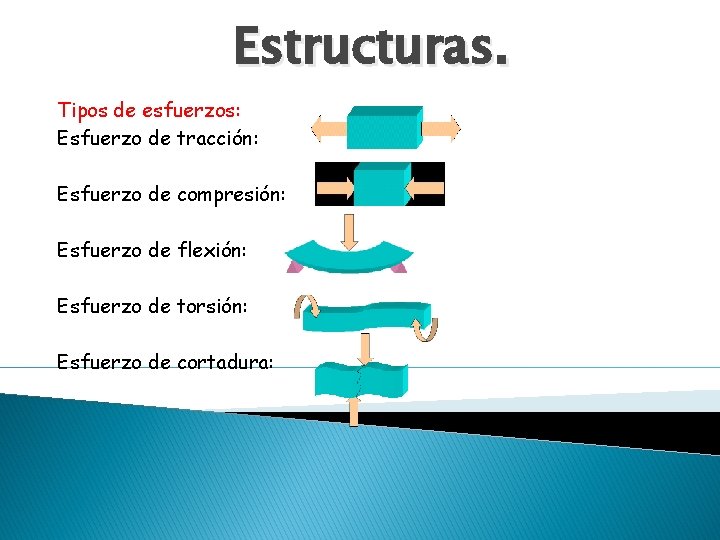 Estructuras. Tipos de esfuerzos: Esfuerzo de tracción: Esfuerzo de compresión: Esfuerzo de flexión: Esfuerzo