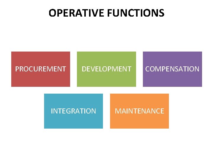 OPERATIVE FUNCTIONS PROCUREMENT DEVELOPMENT INTEGRATION COMPENSATION MAINTENANCE 