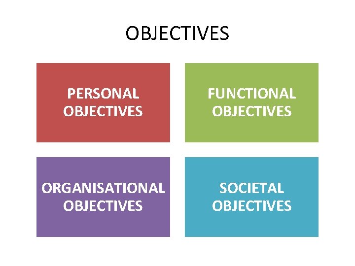 OBJECTIVES PERSONAL OBJECTIVES FUNCTIONAL OBJECTIVES ORGANISATIONAL OBJECTIVES SOCIETAL OBJECTIVES 