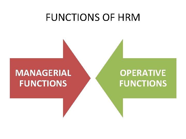 FUNCTIONS OF HRM MANAGERIAL FUNCTIONS OPERATIVE FUNCTIONS 