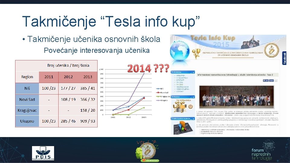 Takmičenje “Tesla info kup” • Takmičenje učenika osnovnih škola Povećanje interesovanja učenika 