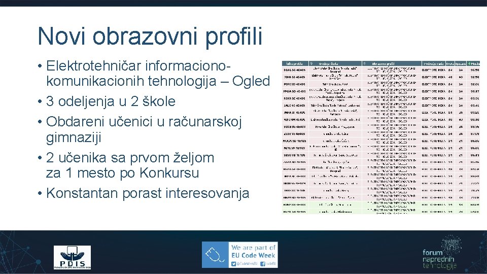 Novi obrazovni profili • Elektrotehničar informacionokomunikacionih tehnologija – Ogled • 3 odeljenja u 2