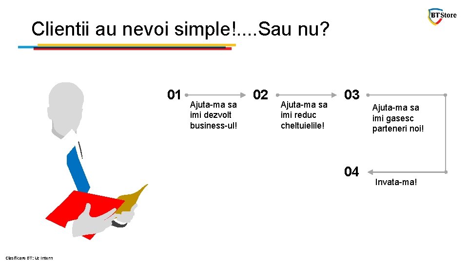 Clientii au nevoi simple!. . Sau nu? 01 Ajuta-ma sa imi dezvolt business-ul! 02