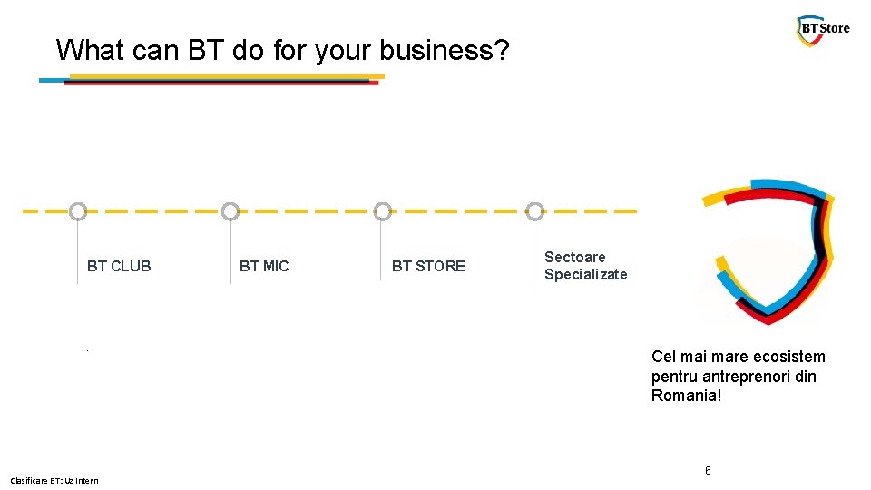 What can BT do for your business? BT CLUB . Clasificare BT: Uz Intern