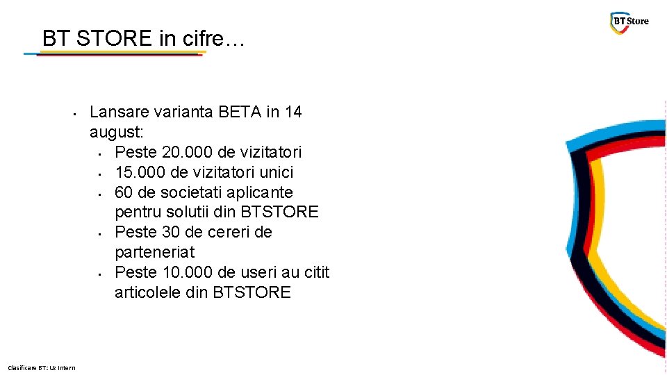 BT STORE in cifre… • Clasificare BT: Uz Intern Lansare varianta BETA in 14