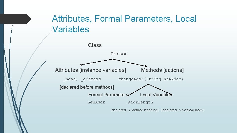 Attributes, Formal Parameters, Local Variables Class Person Attributes [instance variables] _name, _address Methods [actions]