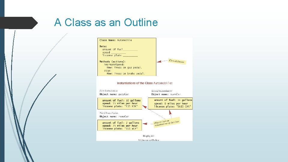 A Class as an Outline 