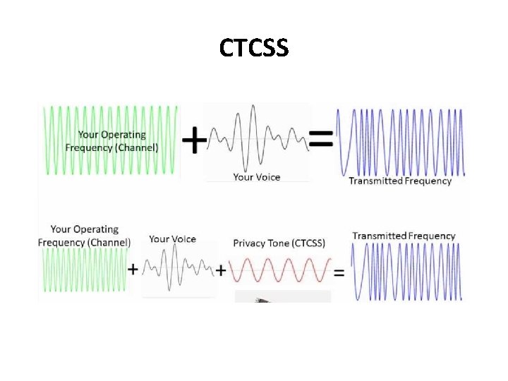 CTCSS 