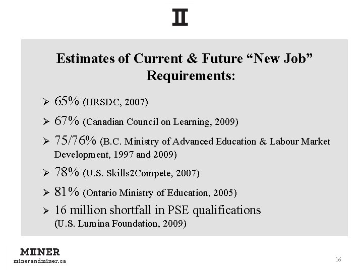 Estimates of Current & Future “New Job” Requirements: 65% (HRSDC, 2007) Ø 67% (Canadian