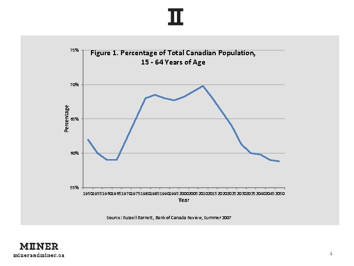 75% Figure 1. Percentage of Total Canadian Population, 15 - 64 Years of Age