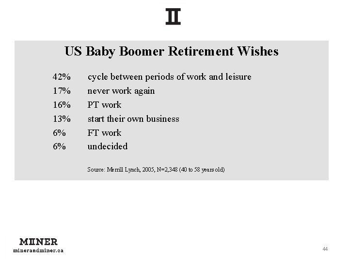US Baby Boomer Retirement Wishes 42% 17% 16% 13% 6% 6% cycle between periods