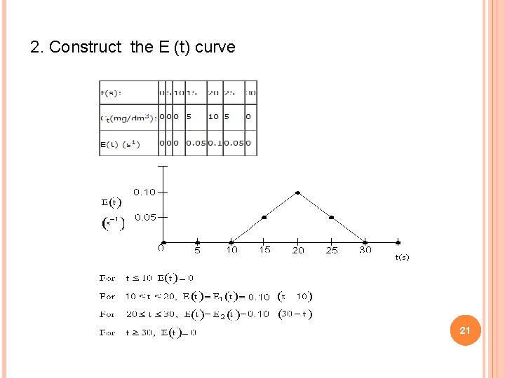 2. Construct the E (t) curve 21 