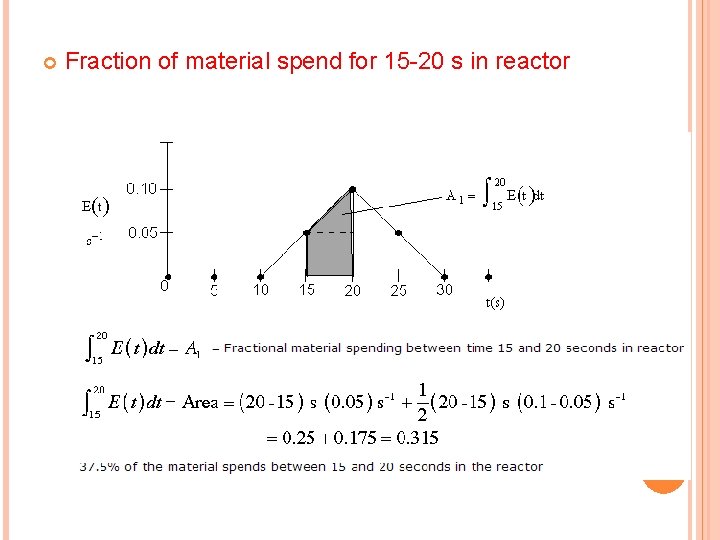  Fraction of material spend for 15 -20 s in reactor 22 