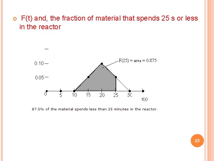  F(t) and, the fraction of material that spends 25 s or less in