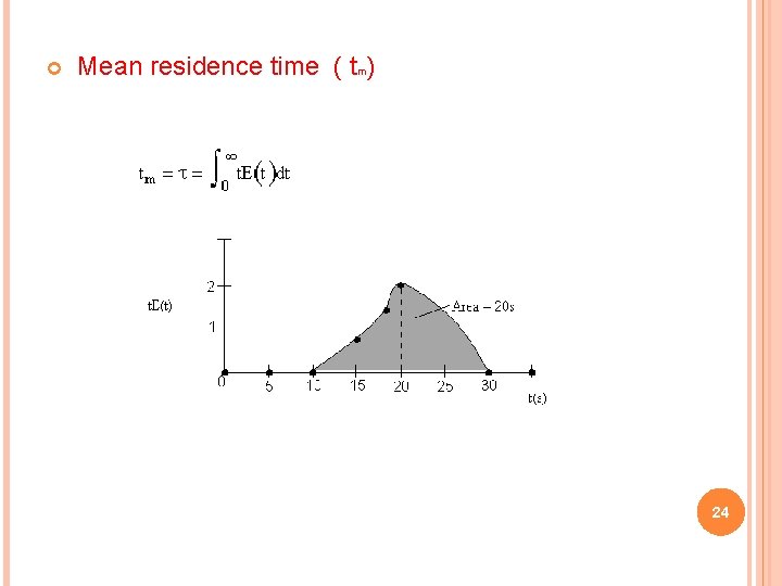  Mean residence time ( tm) 24 