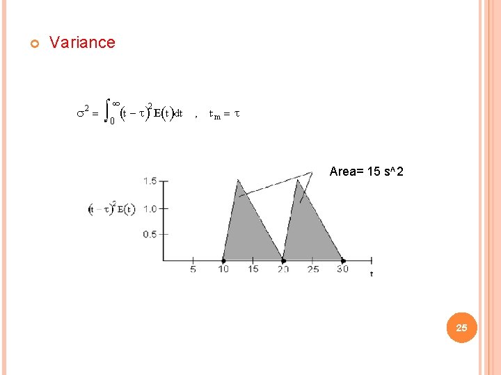  Variance a. Area= 15 s^2 25 