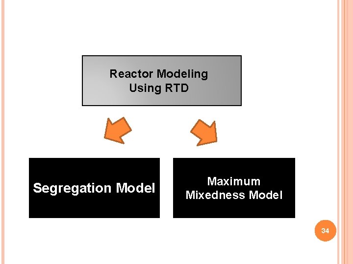 Reactor Modeling Using RTD Segregation Model Maximum Mixedness Model 34 
