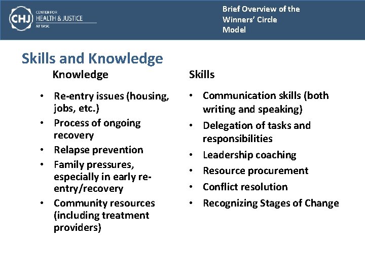 Brief Overview of the Winners’ Circle Model Skills and Knowledge • Re-entry issues (housing,