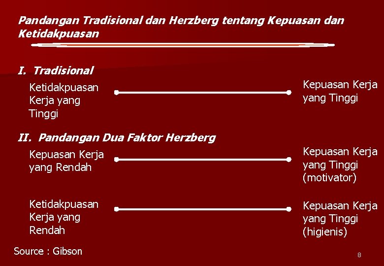 Pandangan Tradisional dan Herzberg tentang Kepuasan dan Ketidakpuasan I. Tradisional Ketidakpuasan Kerja yang Tinggi