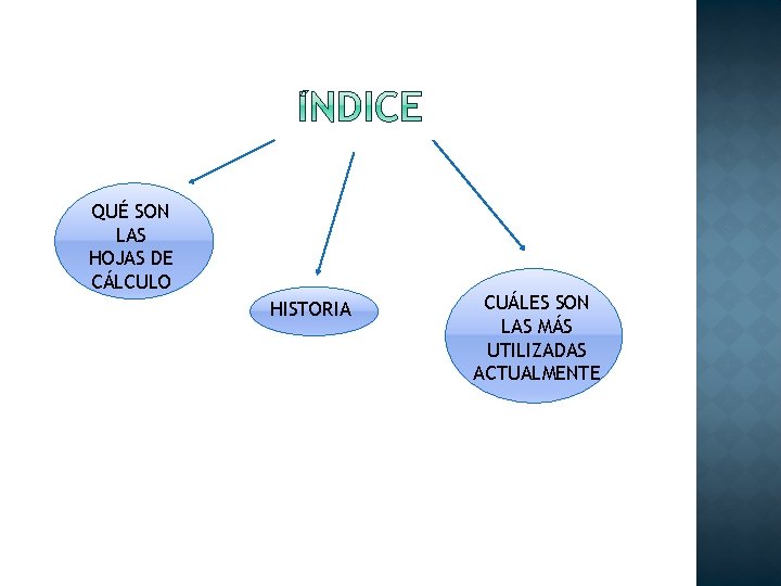 QUÉ SON LAS HOJAS DE CÁLCULO HISTORIA CUÁLES SON LAS MÁS UTILIZADAS ACTUALMENTE QUÉ SON LAS HOJAS DE CÁLCULO HISTORIA CUÁLES SON LAS MÁS UTILIZADAS ACTUALMENTE