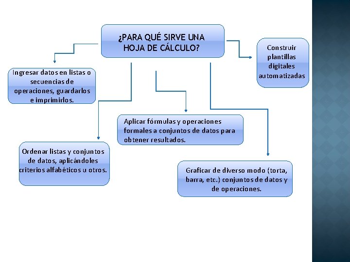 ¿PARA QUÉ SIRVE UNA HOJA DE CÁLCULO? Ingresar datos en listas o secuencias de ¿PARA QUÉ SIRVE UNA HOJA DE CÁLCULO? Ingresar datos en listas o secuencias de
