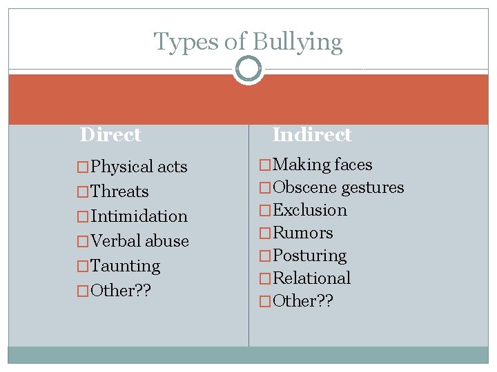 Types of Bullying Direct Indirect �Physical acts �Making faces �Threats �Obscene gestures �Intimidation �Verbal
