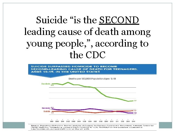 Suicide “is the SECOND leading cause of death among young people, ”, according to