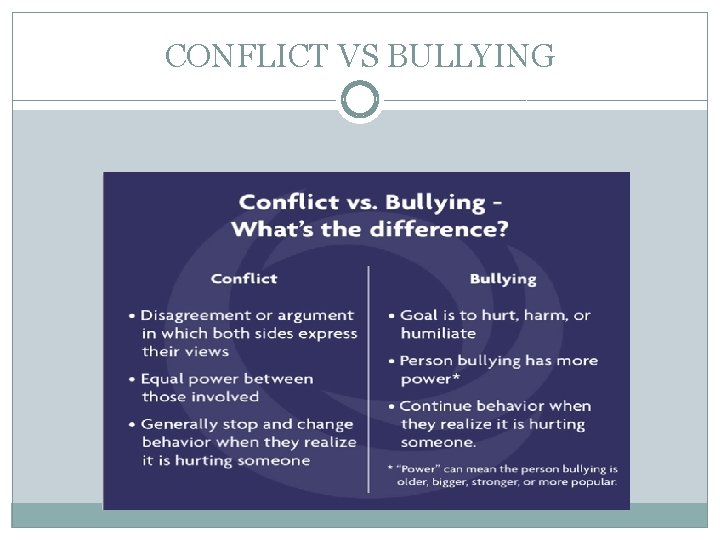 CONFLICT VS BULLYING 