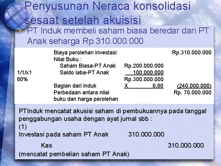 Penyusunan Neraca konsolidasi sesaat setelah akuisisi • PT Induk membeli saham biasa beredar dari