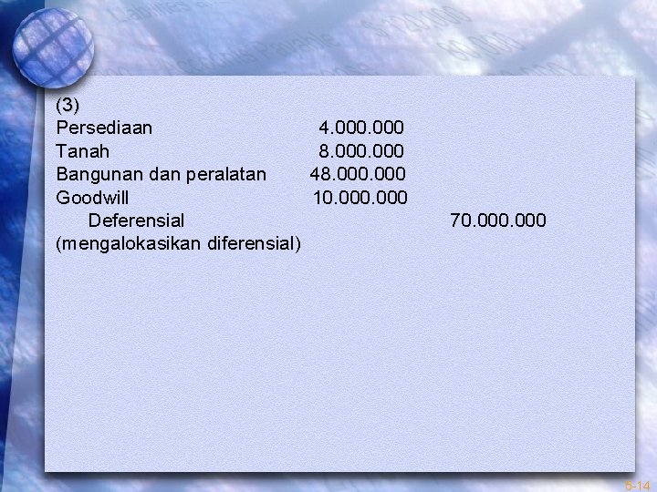 (3) Persediaan Tanah Bangunan dan peralatan Goodwill Deferensial (mengalokasikan diferensial) 4. 000 8. 000