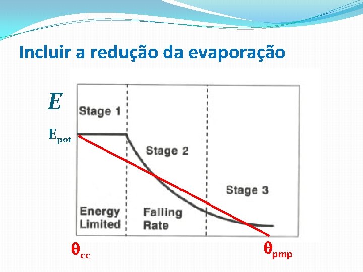 Incluir a redução da evaporação E Epot qcc qpmp 