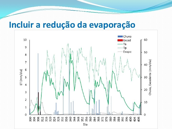 Incluir a redução da evaporação 