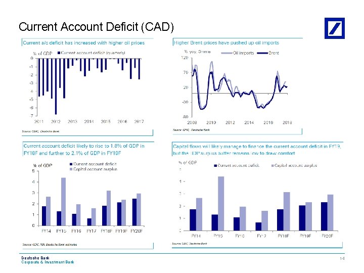 Current Account Deficit (CAD) Deutsche Bank Corporate & Investment Bank CIB 14 